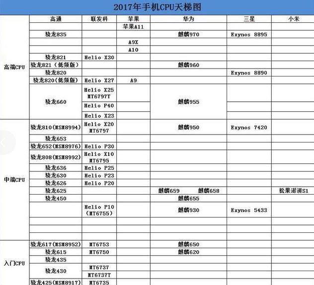 最新手机CPU天梯图深度解析，性能排名与应用探讨