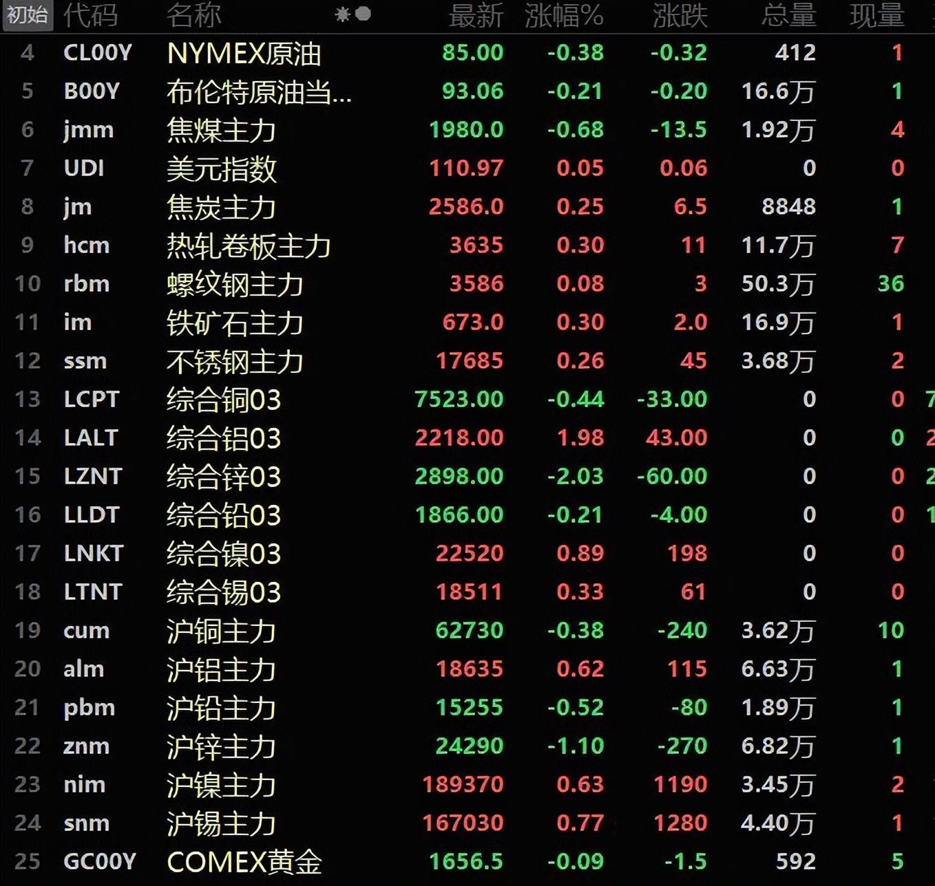 锡价最新行情报告，今日市场动态分析