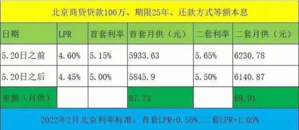 最新商贷利率调整，影响及未来展望