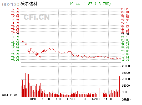 沃尔核材最新消息深度解读报告