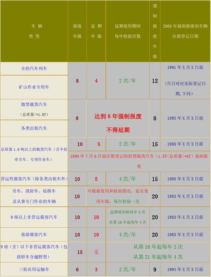 车辆报废标准最新规定，深度解读及其影响分析概述