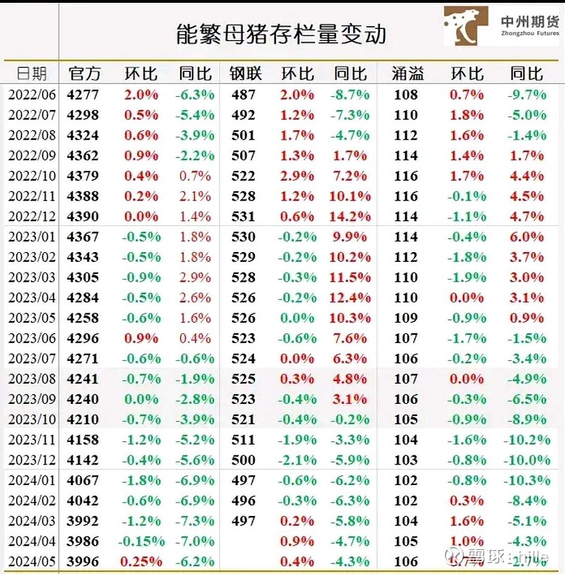 最新能繁母猪存栏数据及其深度影响分析