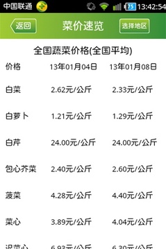 最新蔬菜价格查询，了解菜价，掌握生活成本动态