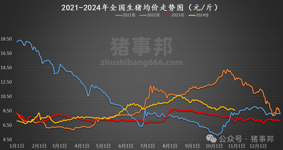 今日猪肉价格走势，市场动态与影响因素深度解析