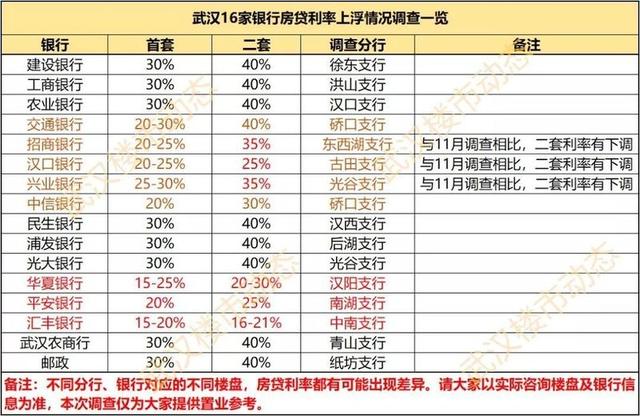 武汉房贷利率深度解读，最新调整及其影响分析