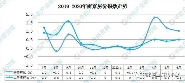 南京房价走势最新消息，市场分析与未来预测