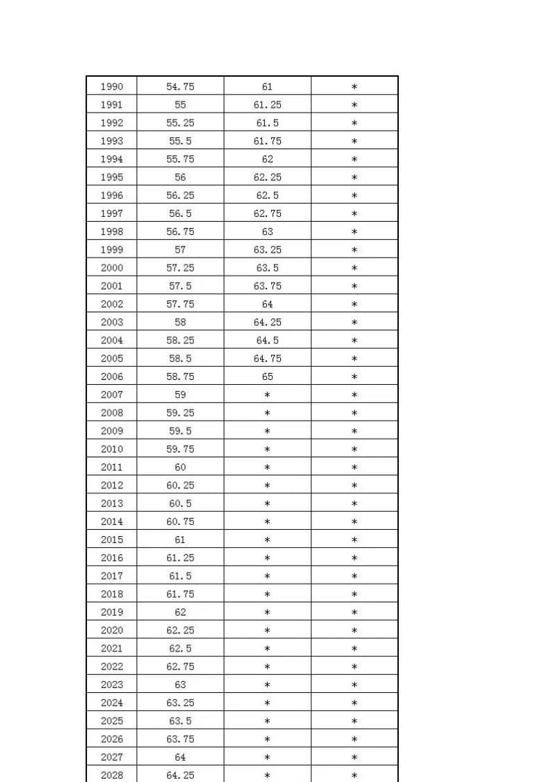 最新延迟退休年龄表，深度解读及其社会影响分析