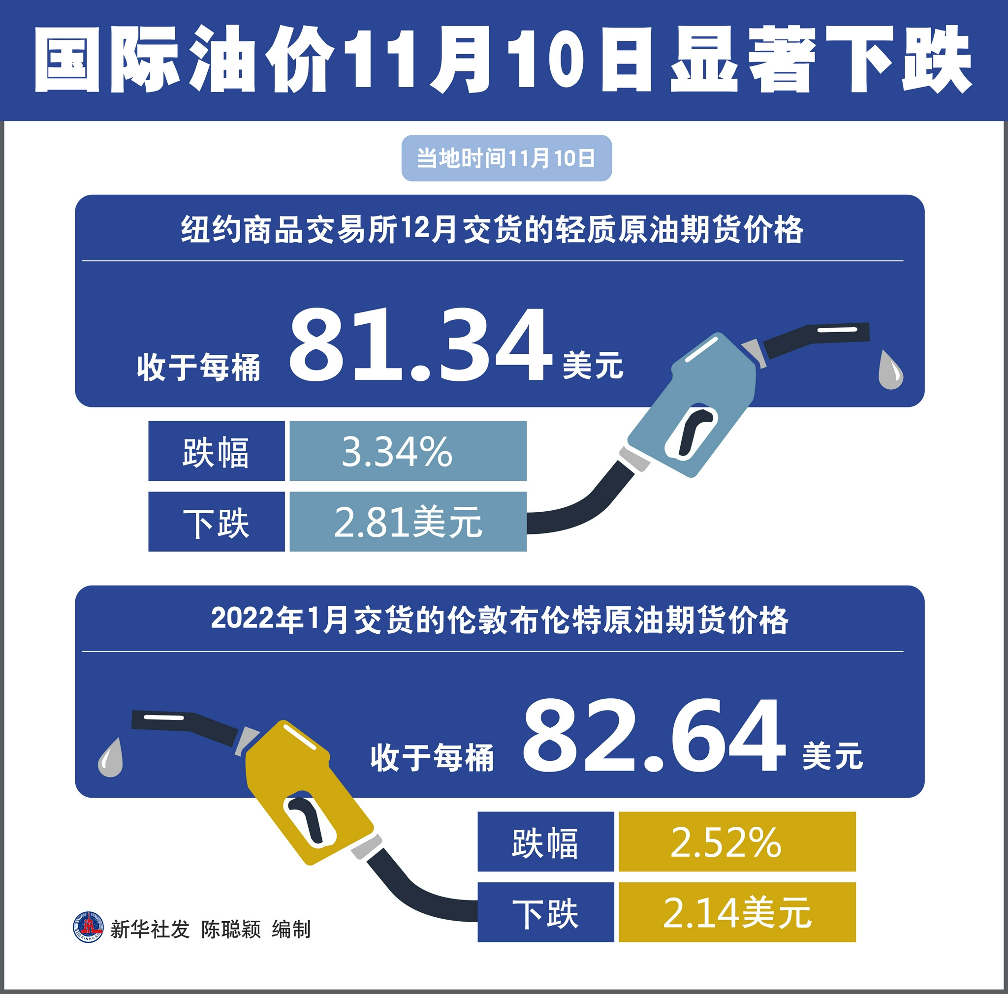 国际油价最新动态及分析简报