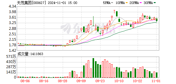 天茂集团最新消息全面解读