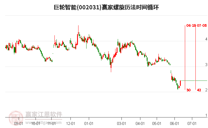 巨轮智能最新消息综述，动态更新与深度解析