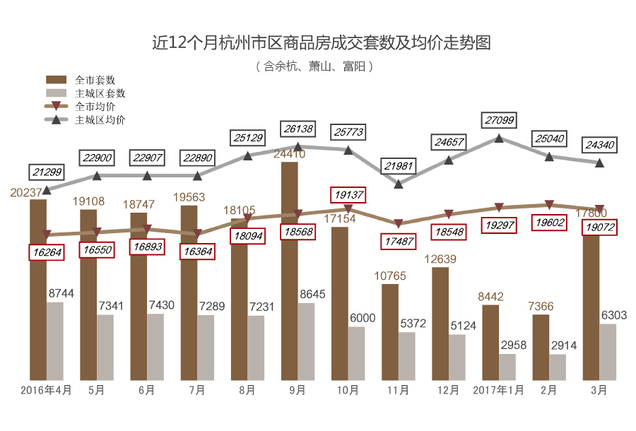 杭州房价走势最新消息，市场深度分析与未来预测