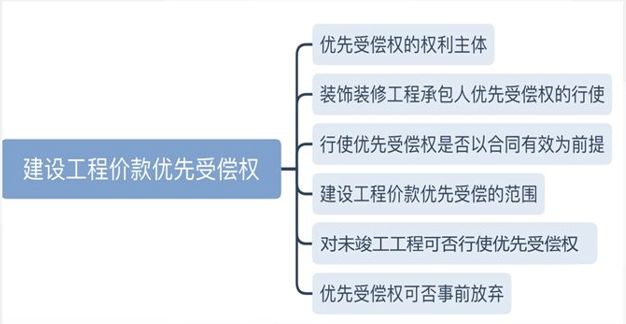 优先受偿权顺序最新研究分析