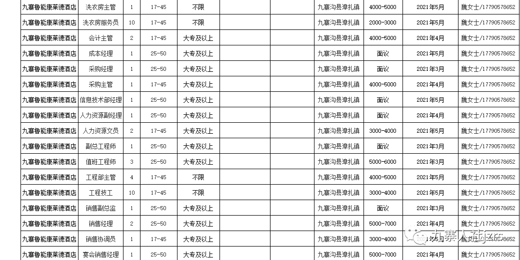 户县最新招聘信息汇总