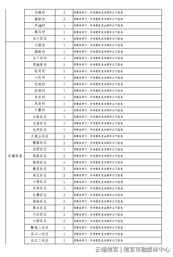 信宜招聘网最新招聘动态深度解析报告