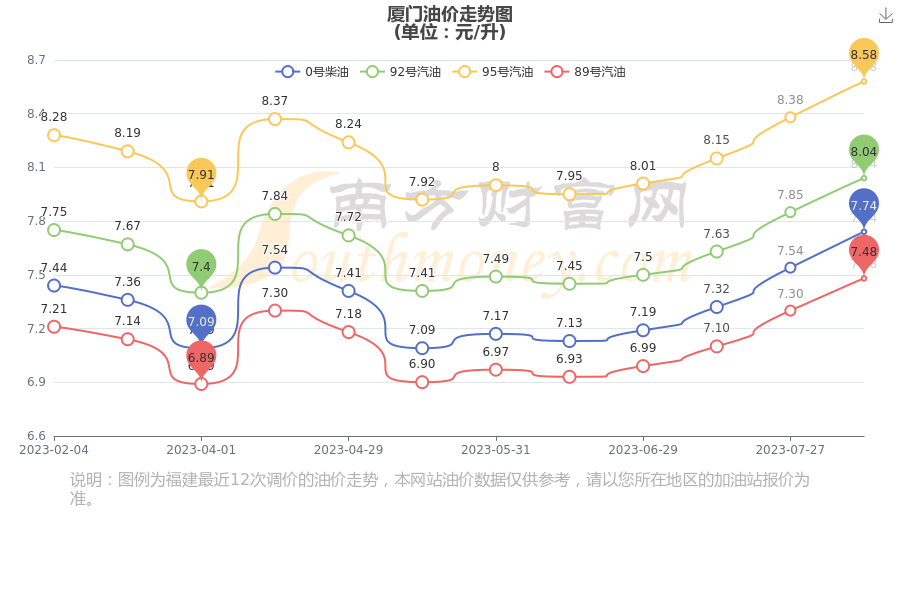 厦门最新油价动态与趋势分析