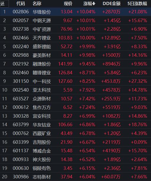 科普答疑 第73页