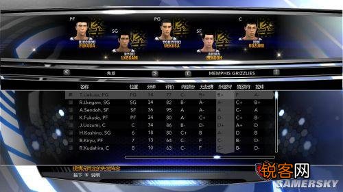 NBA 2K系列游戏全新篇章开启，2K14名单揭晓