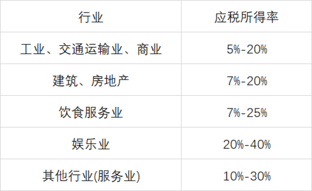 最新企业所得税税率，影响、趋势及应对策略