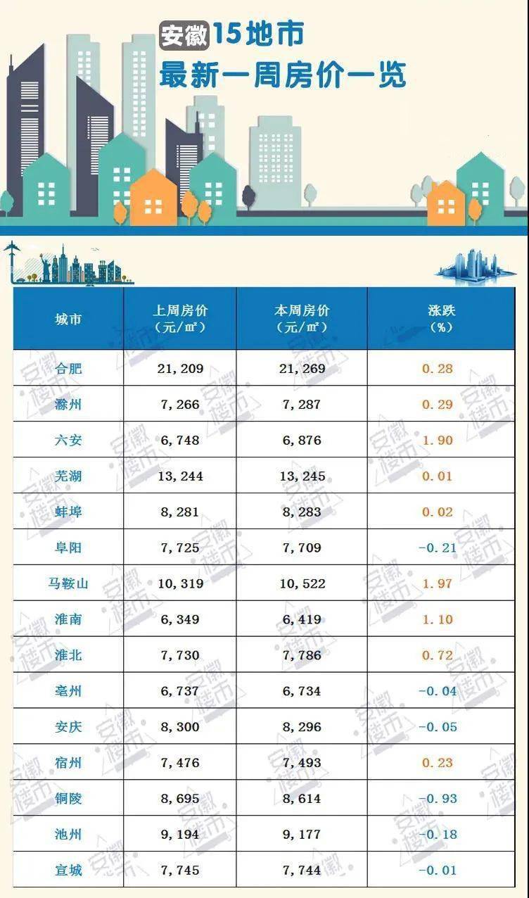 宣城最新房价动态及购房指南