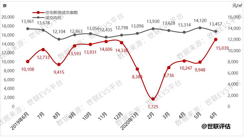 太原房价走势最新分析