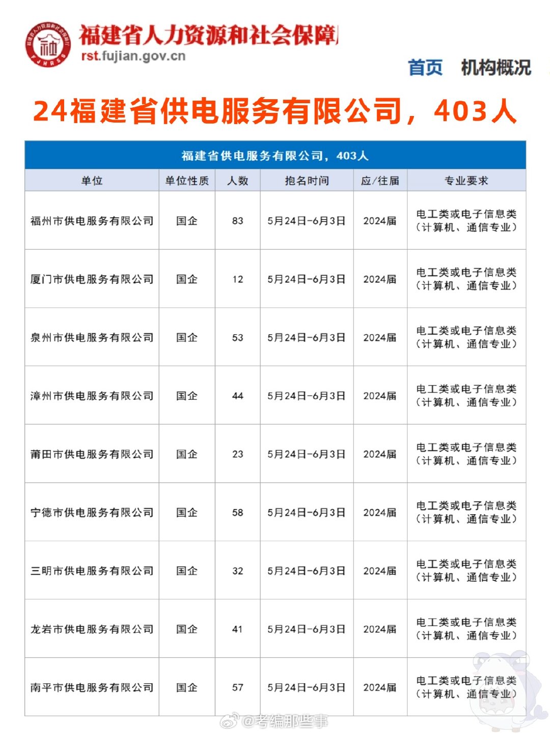 福建招聘网最新招聘动态深度剖析