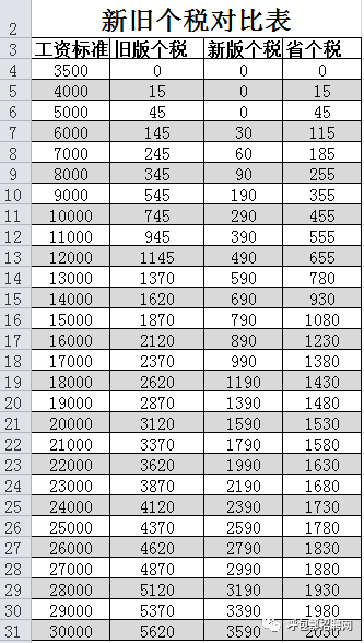 最新个税公式解析及应用指南