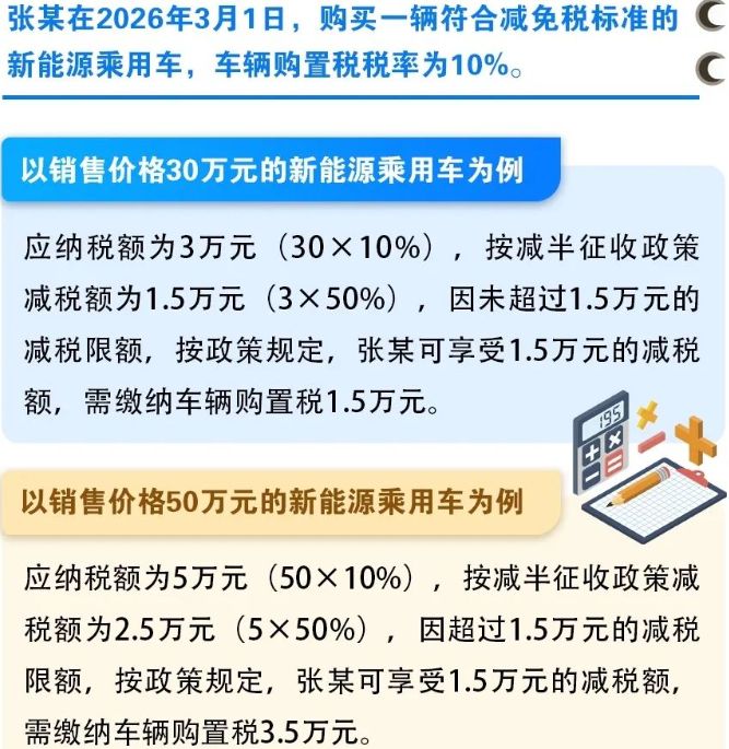 最新购置税政策对汽车产业与消费者产生的深远影响