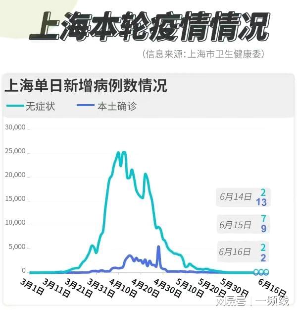 上海疫情最新动态，全面应对，共克时艰