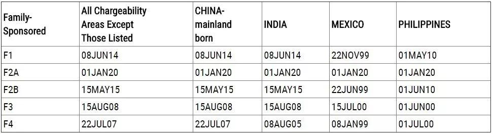 美国最新排期表深度解析