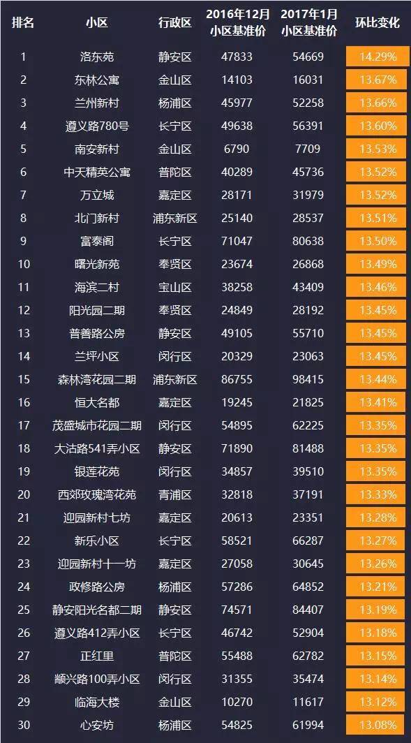 最新房价公布，市场走势解析及购房者应对策略