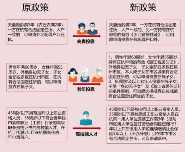 杭州落户政策最新解析