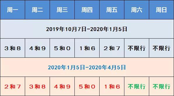 最新限行尾号政策详解，影响、原因与未来展望