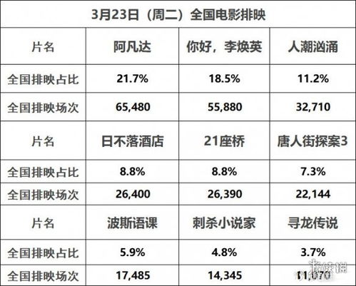 热门电影榜单揭秘，探寻最新电影票的吸引力