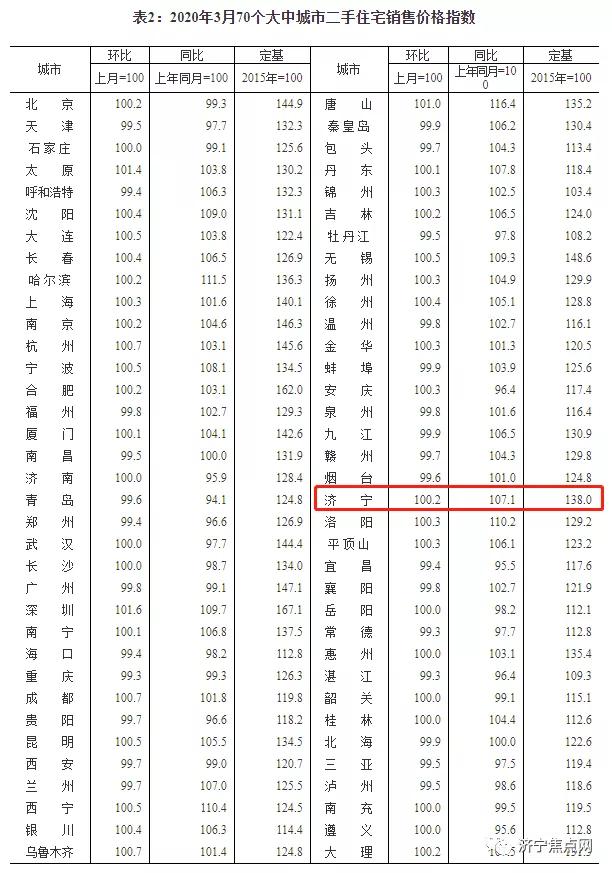 济宁最新房价走势深度解析