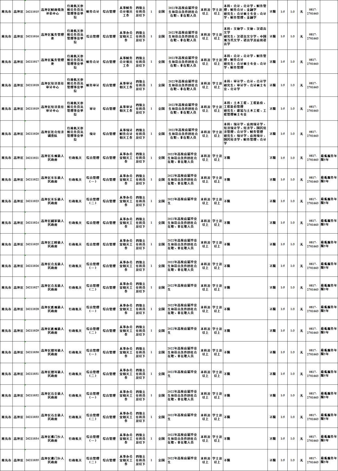 南充最新招聘信息总览