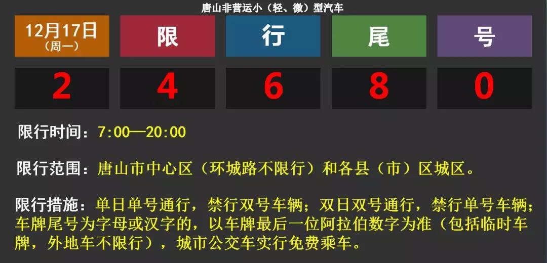 唐山实施最新限号措施，助力缓解交通拥堵，共推绿色出行新风尚