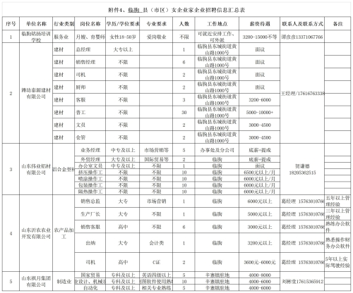 临朐最新招聘信息大全，职业发展的黄金机会探寻