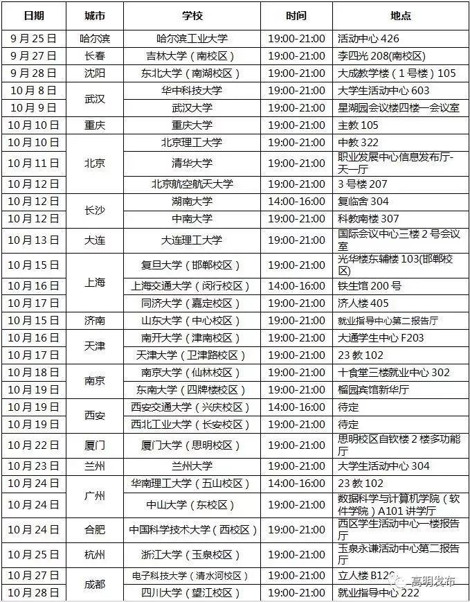 佛山最新招聘信息汇总