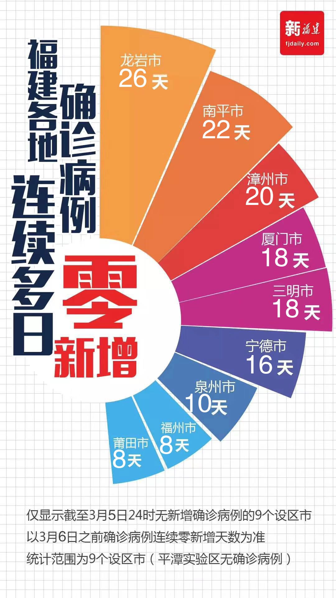 福建最新疫情通报，全力应对，共守家园安宁