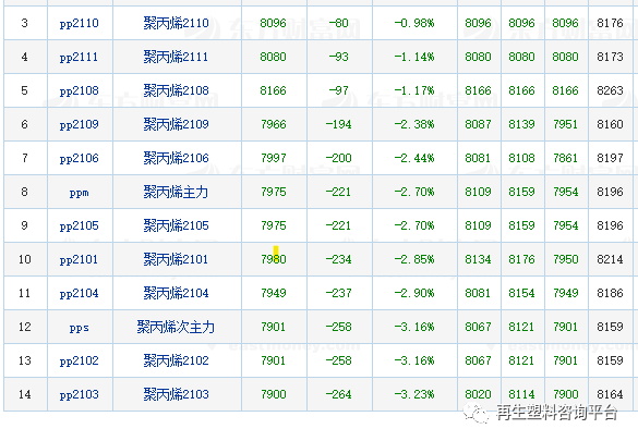 PP价格最新动态及市场走势与影响因素深度解析