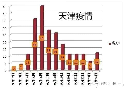 天津今日疫情最新概况简报