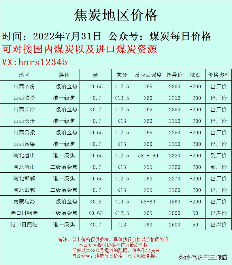 最新煤炭价格走势图与影响因素深度解析