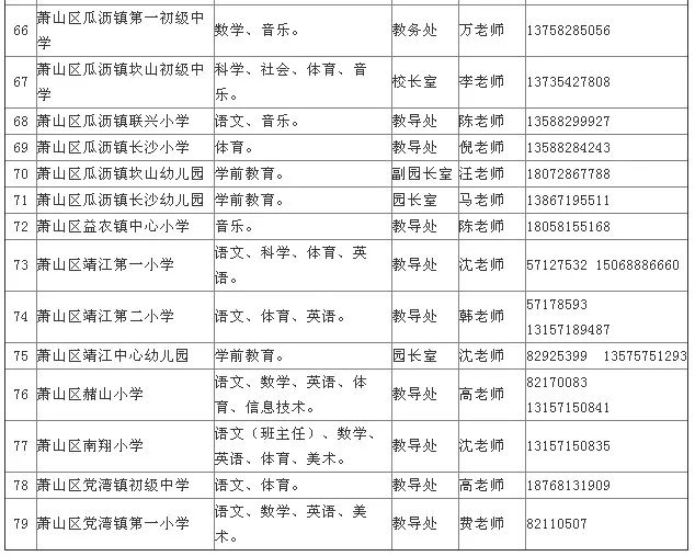 萧山最新招聘信息总览