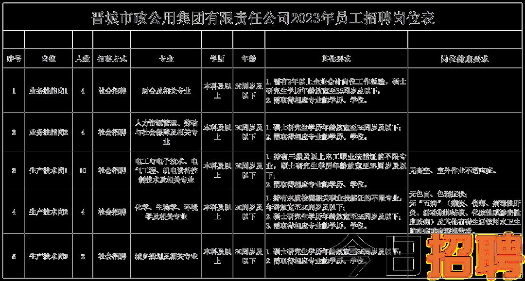 侯马最新招聘动态与职业机会展望