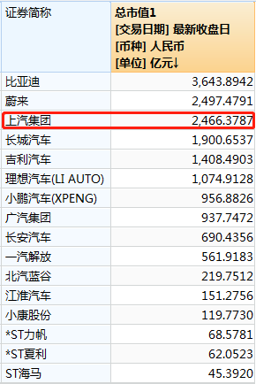 科普答疑 第52页