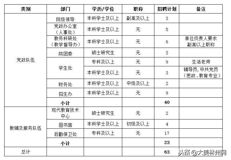 林州最新招聘信息总览