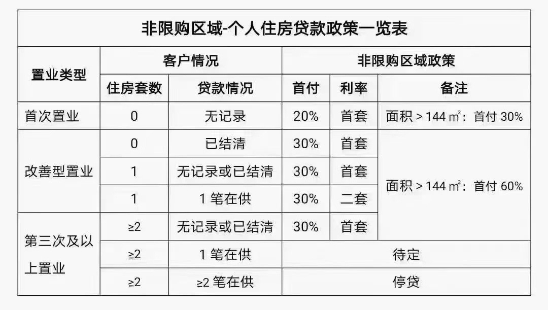 商品房新政重塑市场格局，保障消费者权益新篇章开启