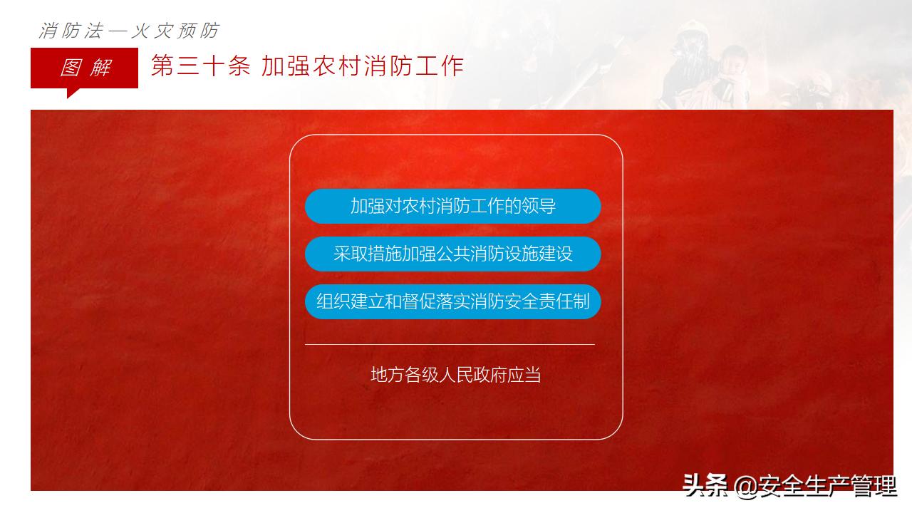 消防法最新实施及其重要性概述