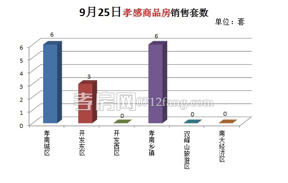 孝感房价动态更新与市场趋势解析