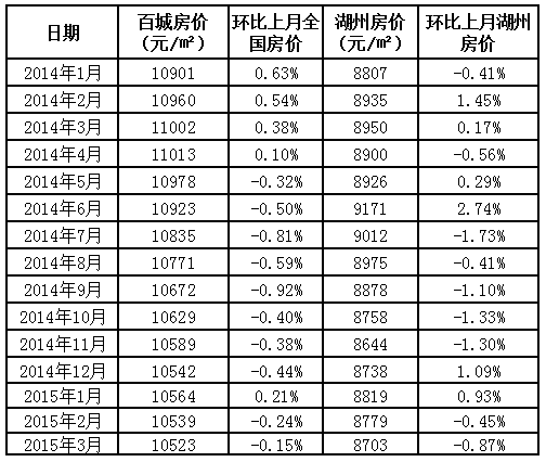 湖州最新房价动态及市场走势概览，购房指南与趋势分析